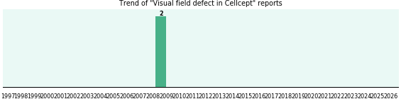 Could Cellcept cause Visual field defect? Could Cellcept cause Visual field defect?